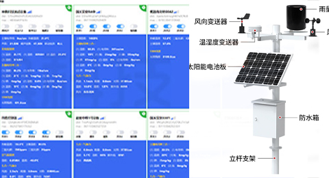 物聯(lián)網設備、環(huán)境監(jiān)測、氣象站解決方案 